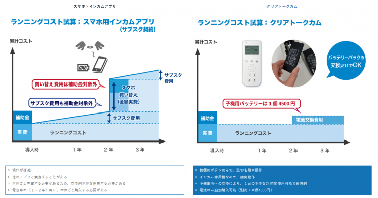 クリアトークカム機能.png