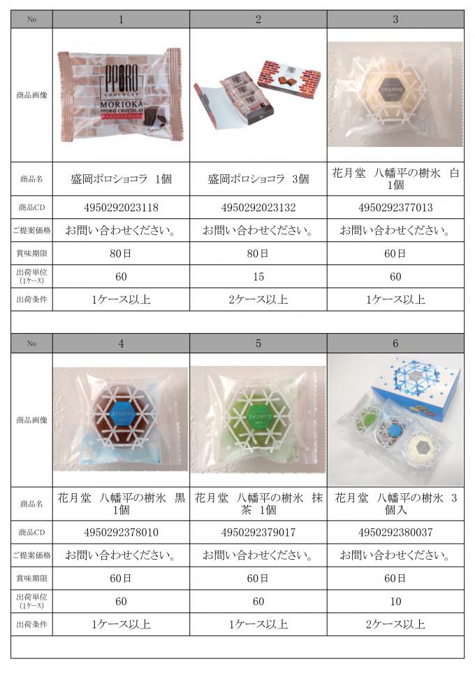 オススメ景品資料 HP_page-0001.jpg