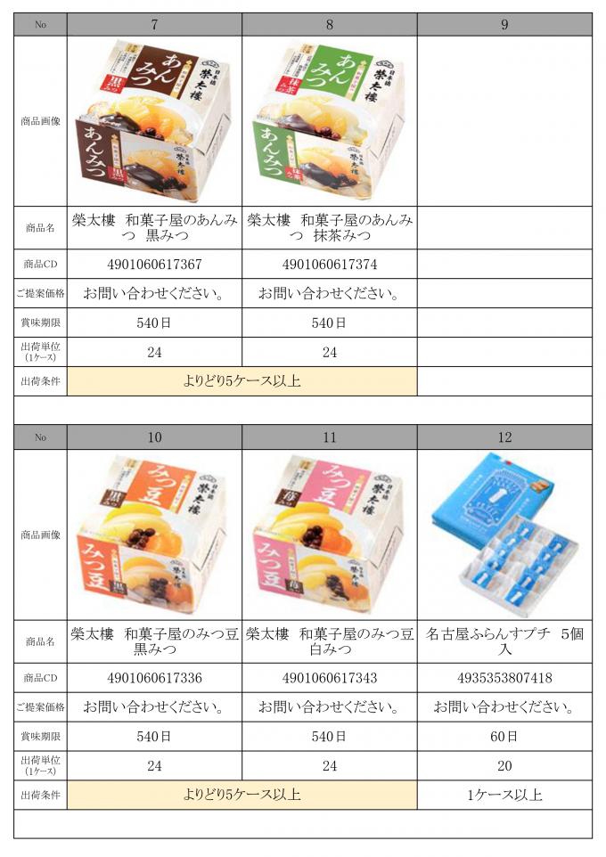 オススメ景品資料 HP_page-0002.jpg